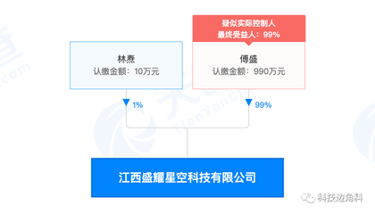傅盛跨界布局動(dòng)漫產(chǎn)業(yè)，江西盛耀星空科技公司成立，持股99%引領(lǐng)新賽道